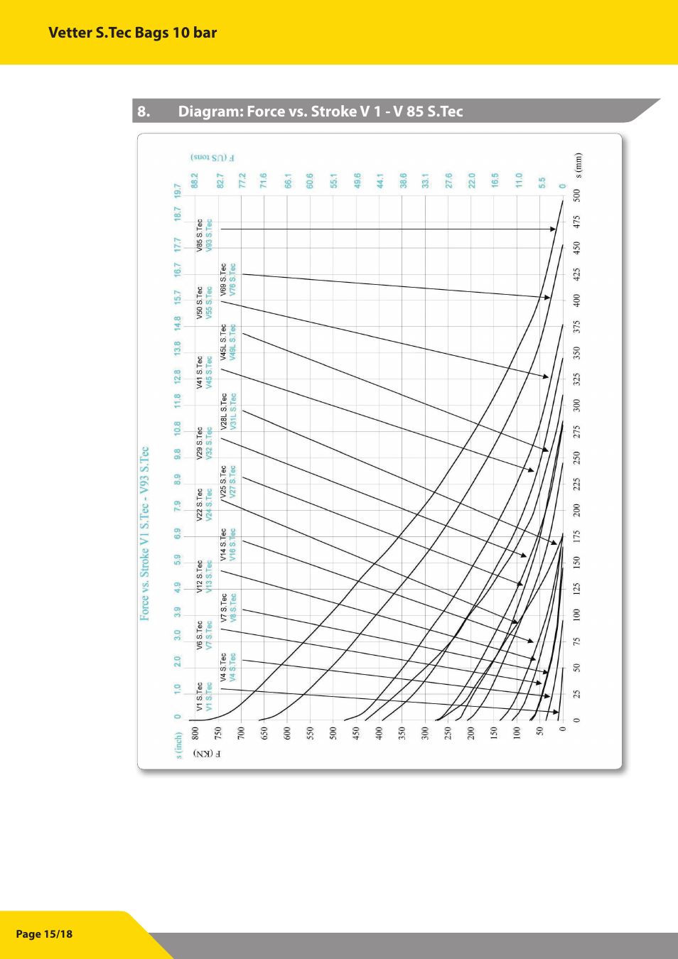 Vetter S.Tec Lifting bags 10 bar (145 psi) User Manual | Page 16 / 19