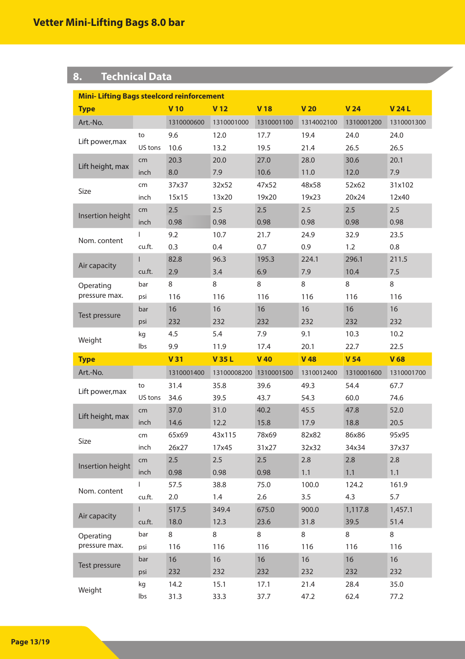 Vetter mini-lifting bags 8.0 bar, Technical data | Vetter Mini Lifting bags 8 bar (116 psi) User Manual | Page 14 / 20