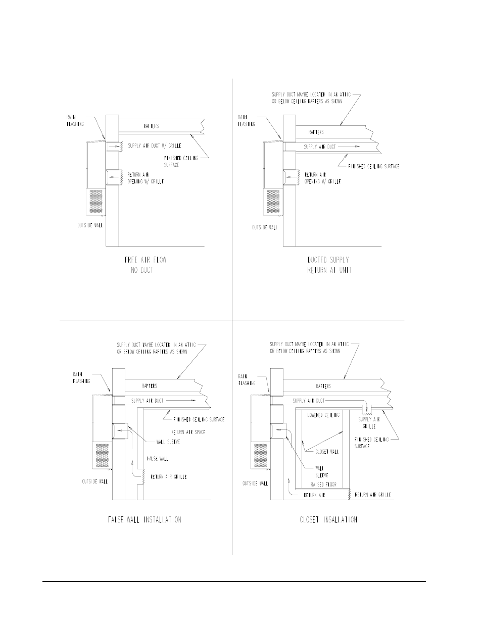 Bard WL702-A User Manual | Page 12 / 21