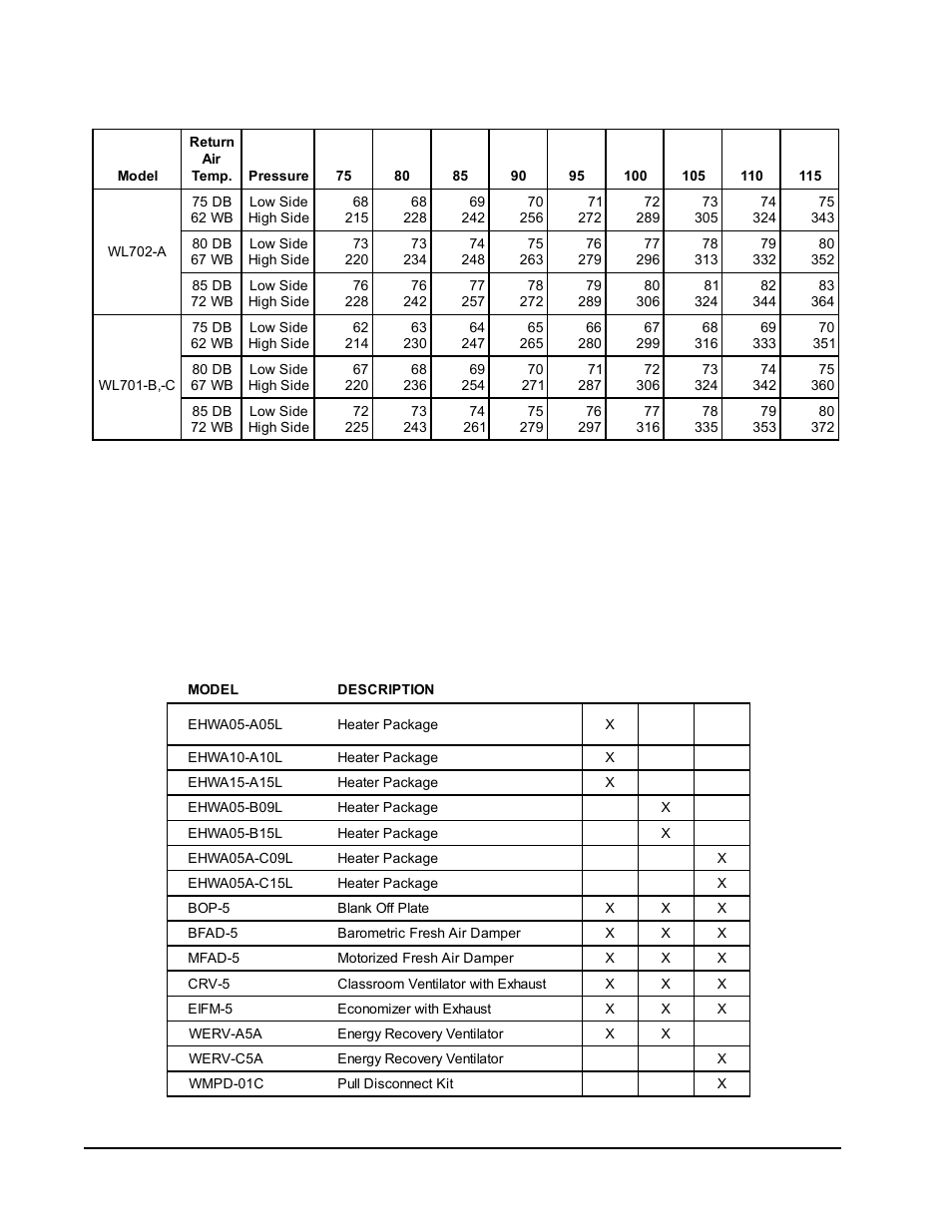 Bard WL702-A User Manual | Page 18 / 21