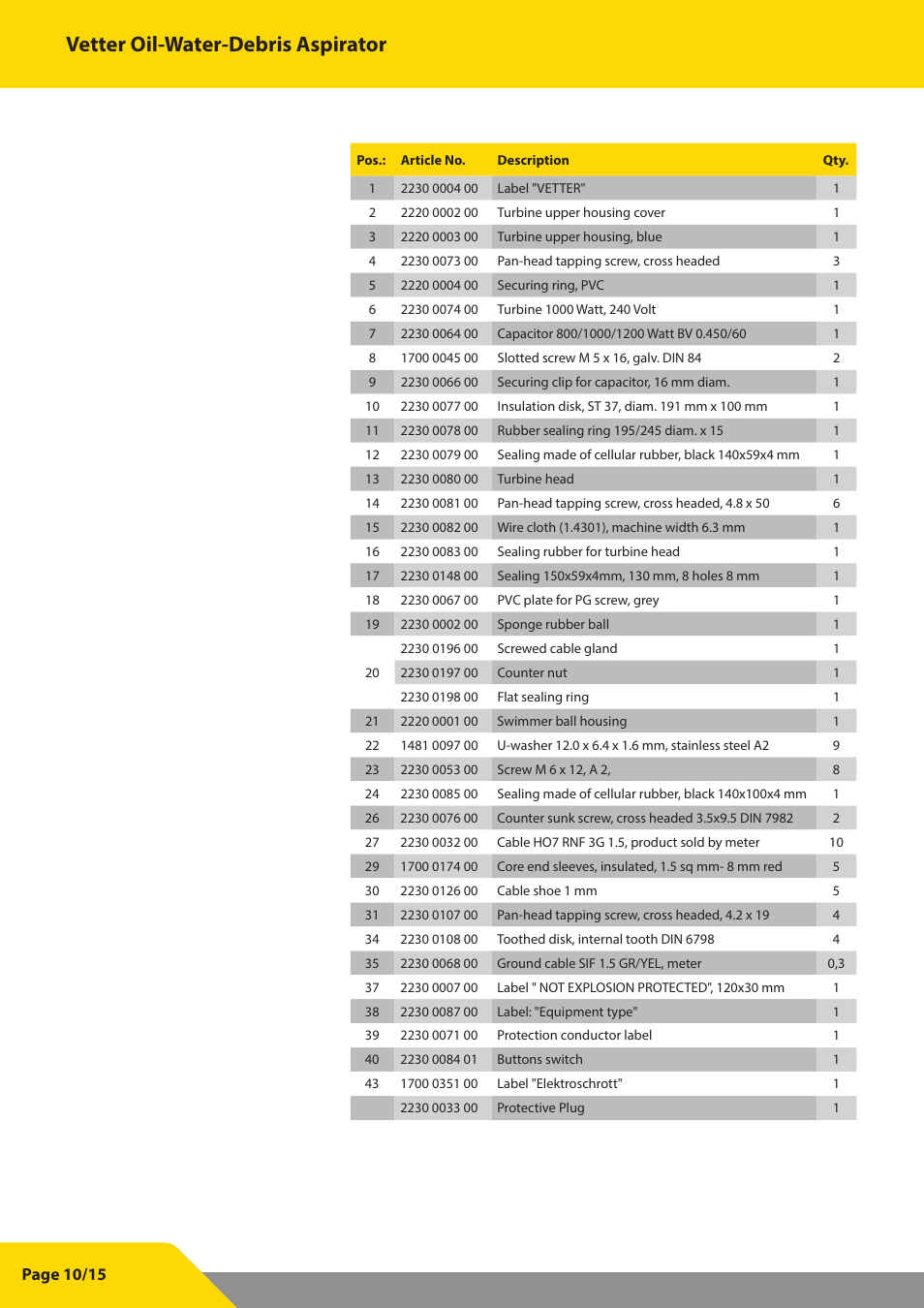 Vetter oil-water-debris aspirator | Vetter Oil water debris aspirator User Manual | Page 10 / 30