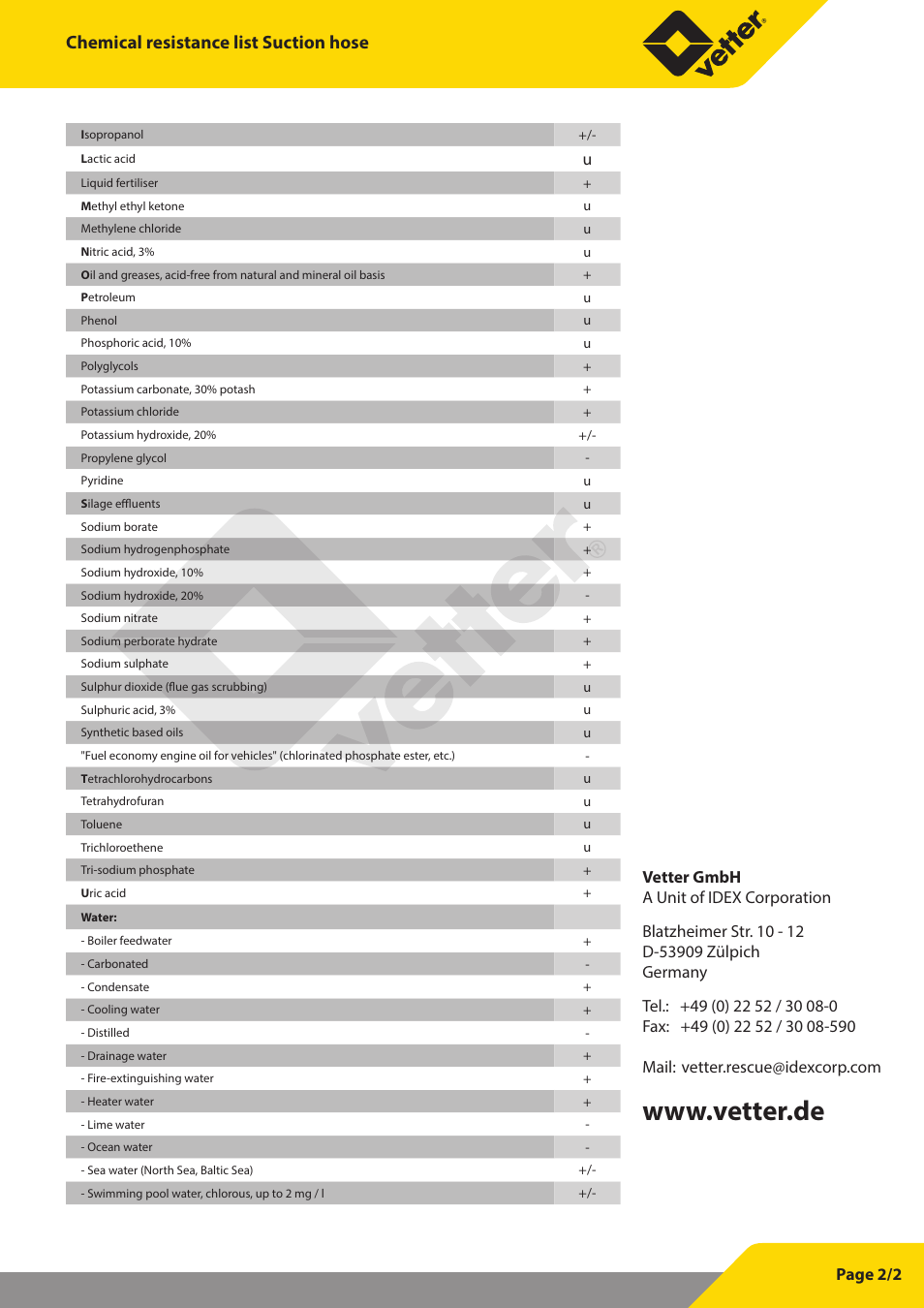 Chemical resistance list suction hose | Vetter Oil water debris aspirator User Manual | Page 16 / 30