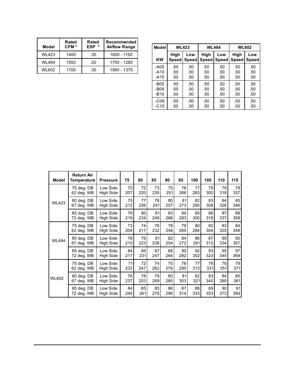 Bard WL423 User Manual | Page 19 / 20