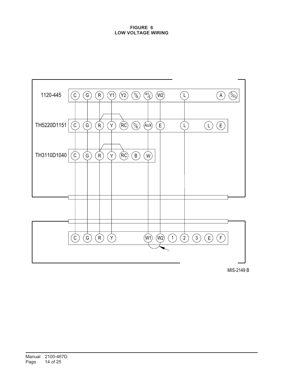 Low voltage wiring, Unit control panel, Thermostat subbase | Terminal, Block, Unit 24v | Bard Single Package air Conditioners PA13241-A User Manual | Page 14 / 25