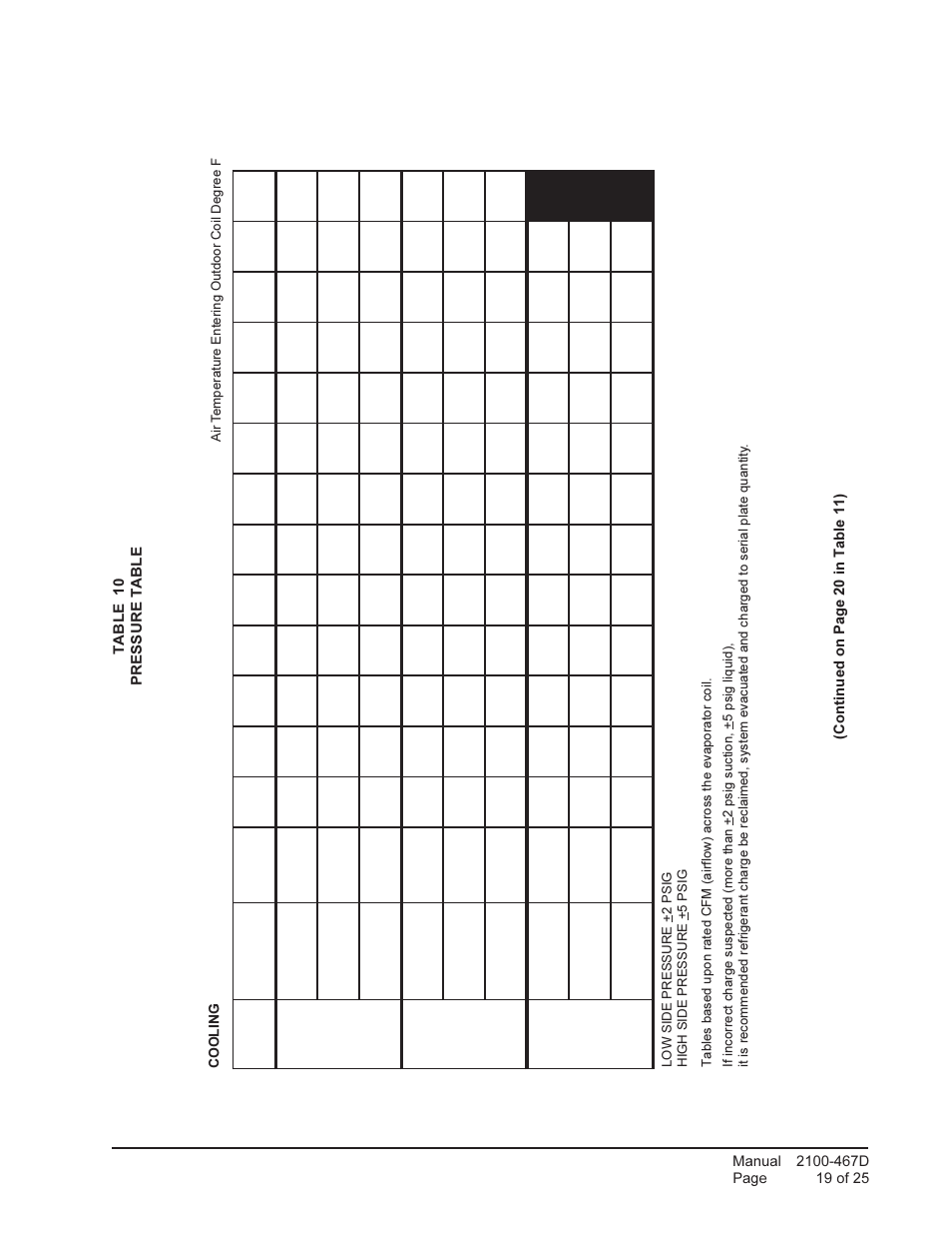 Bard Single Package air Conditioners PA13241-A User Manual | Page 19 / 25