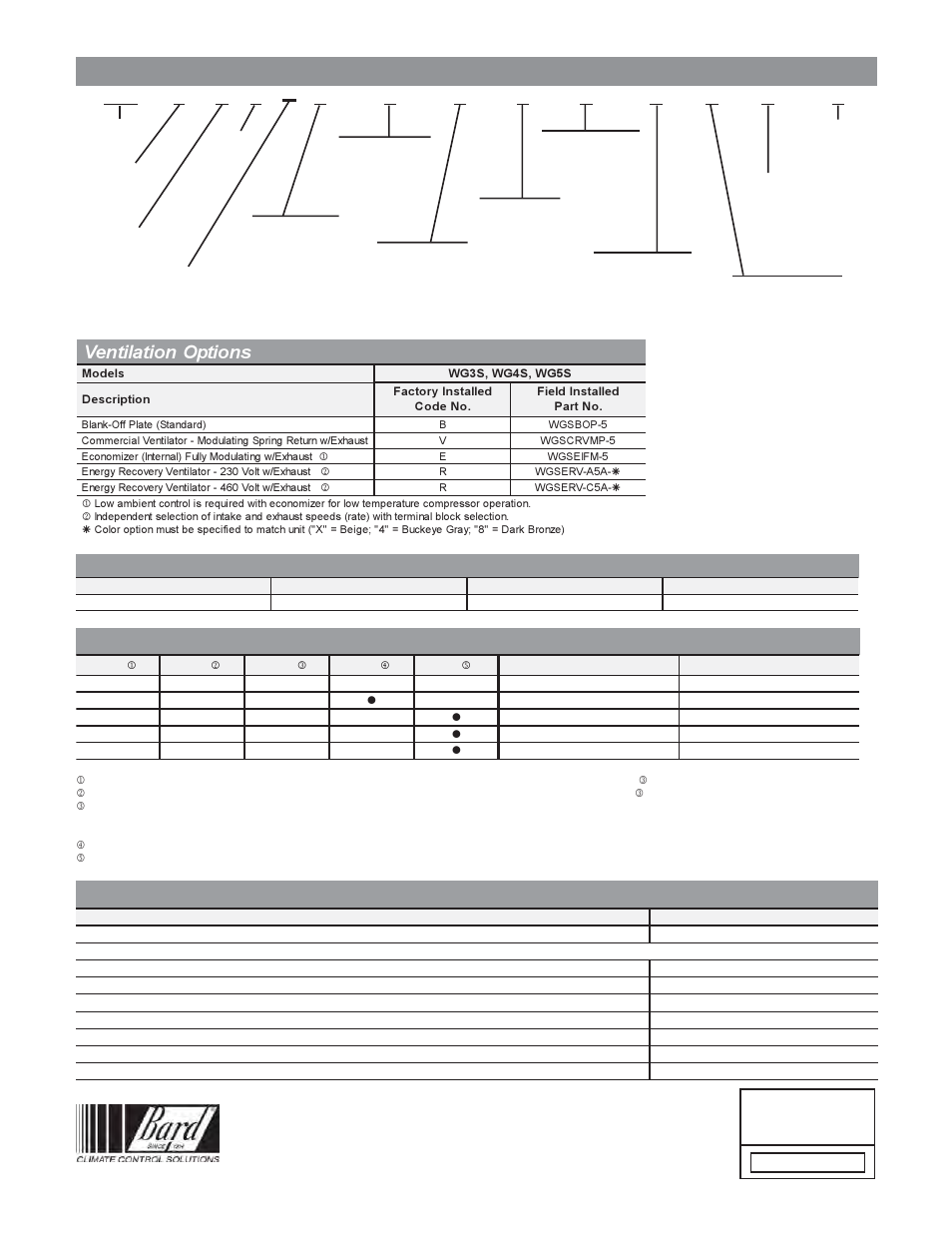 Air conditioning wall-mount model nomenclature | Bard Wall-Mount wall series WG5S1 User Manual | Page 12 / 12