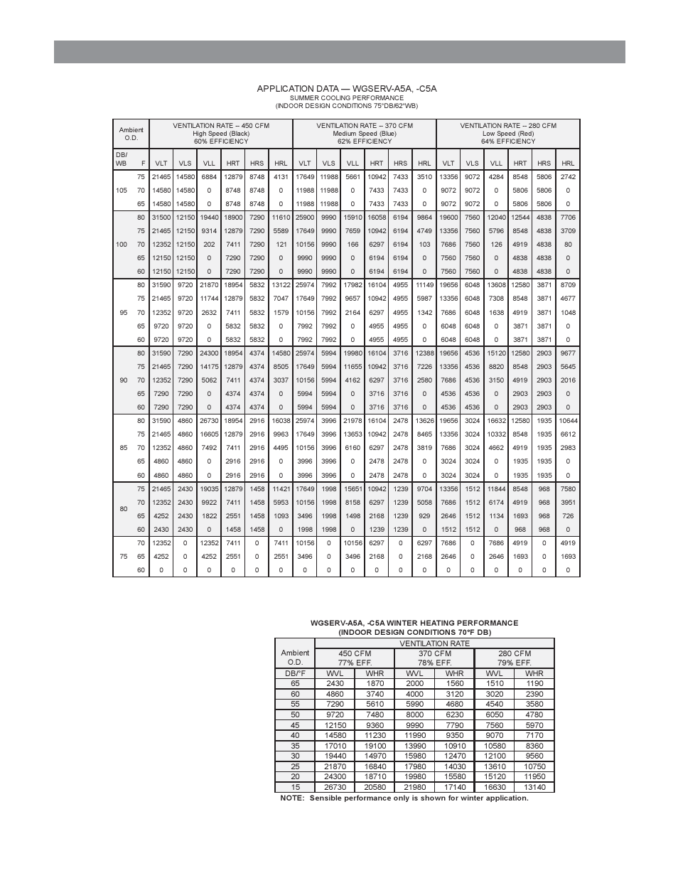 Bard Wall-Mount wall series WG5S1 User Manual | Page 5 / 12