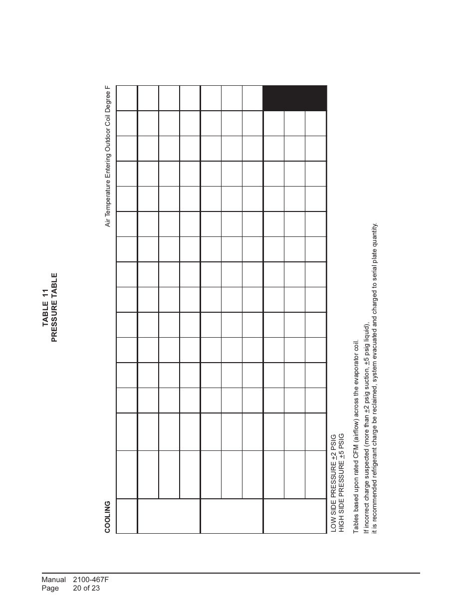 Bard Single Package Air Conditioners PA13482-A User Manual | Page 20 / 23