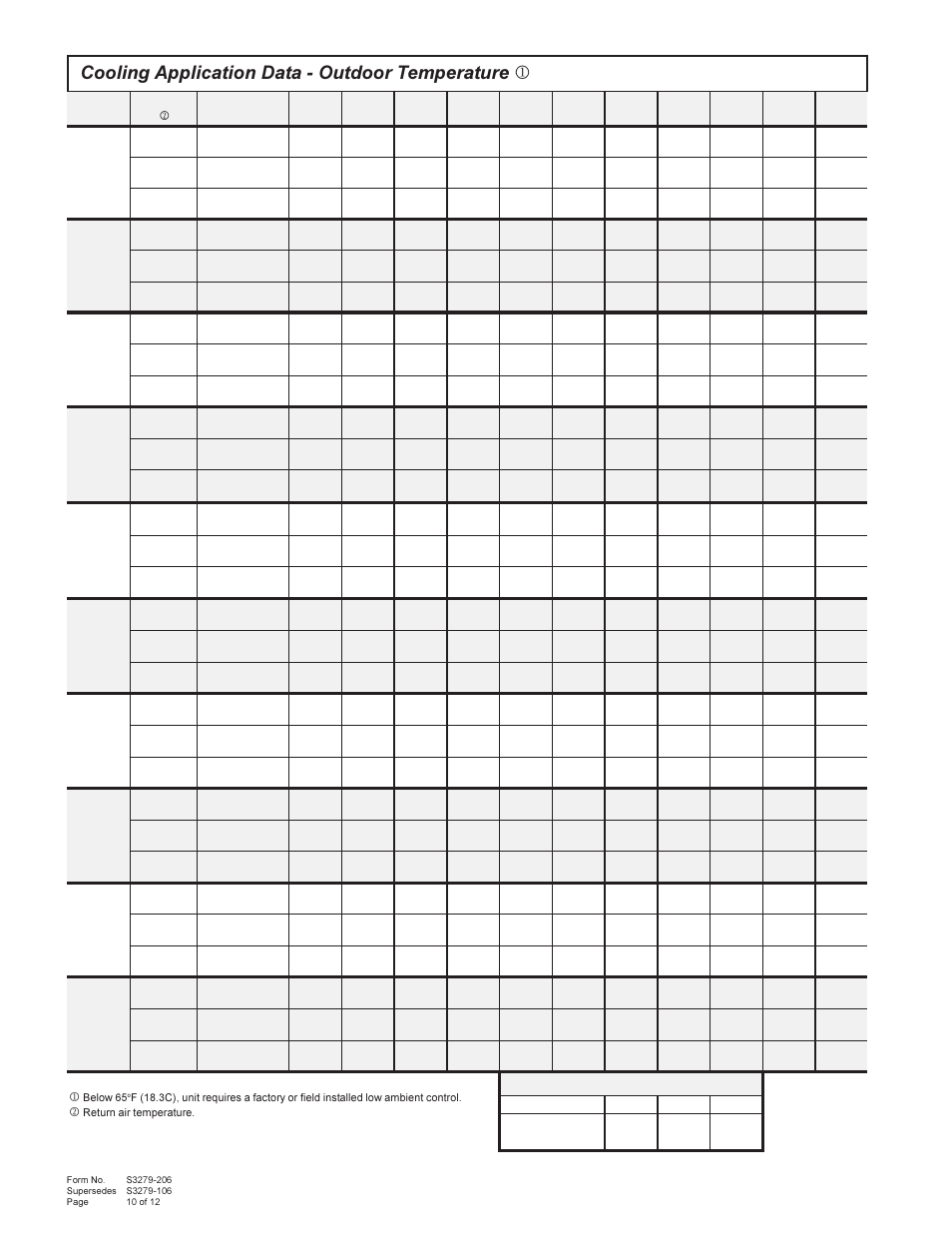 Cooling application data - outdoor temperature 1 | Bard 357-93-E User Manual | Page 10 / 12