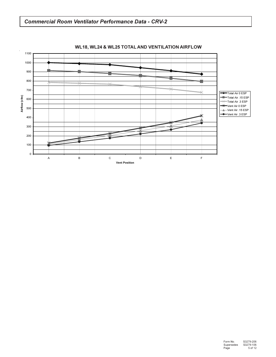 Bard 357-93-E User Manual | Page 5 / 12