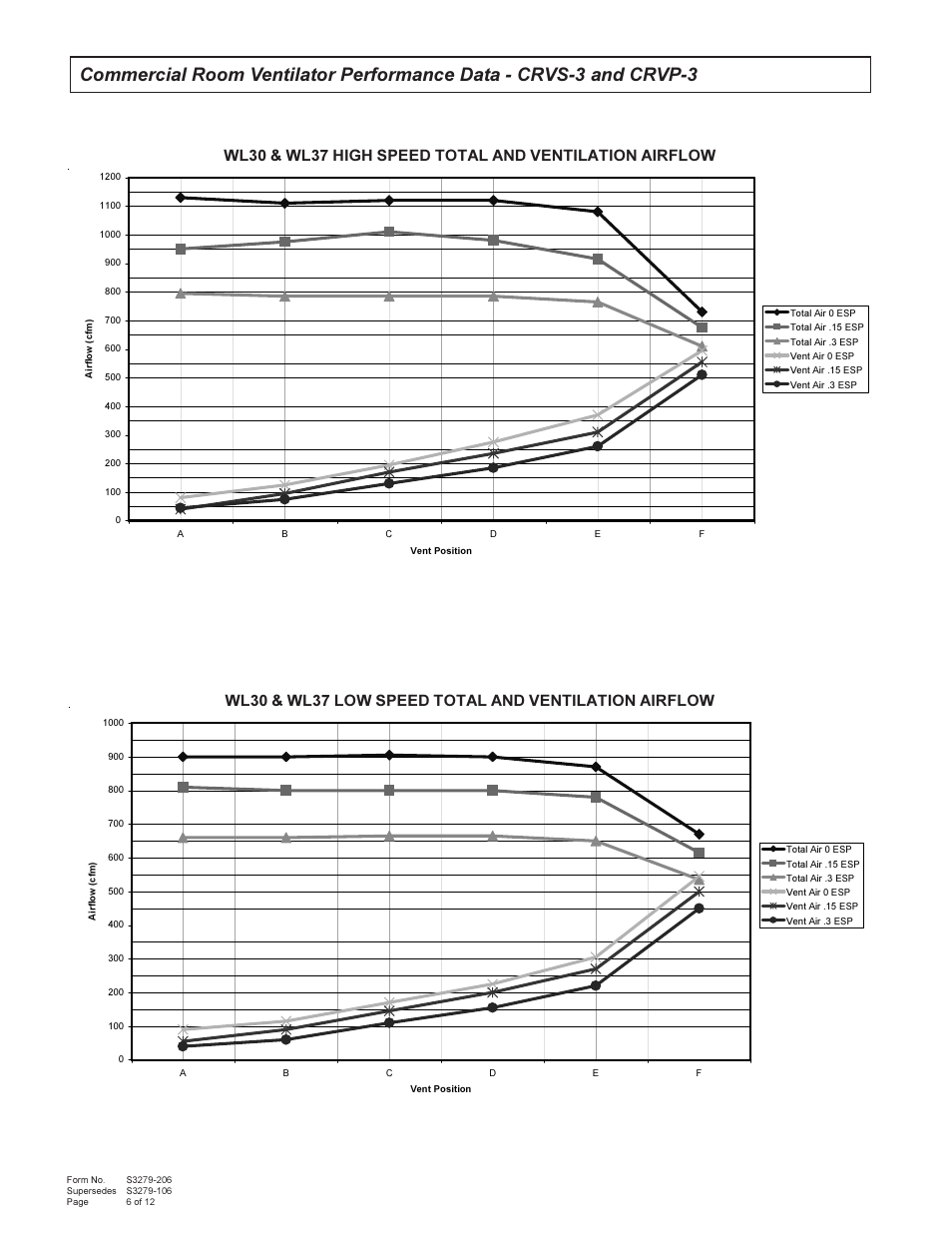 Bard 357-93-E User Manual | Page 6 / 12