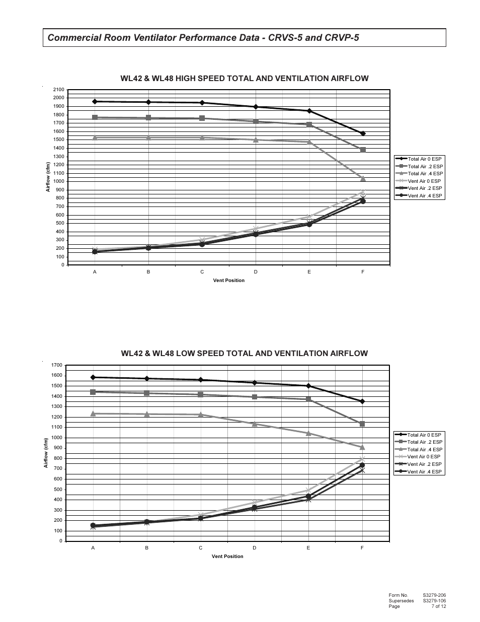 Bard 357-93-E User Manual | Page 7 / 12