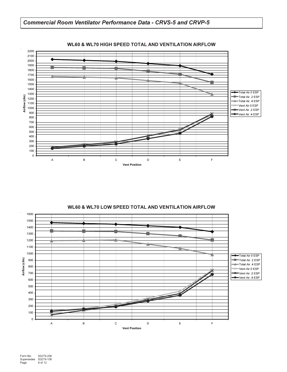 Bard 357-93-E User Manual | Page 8 / 12