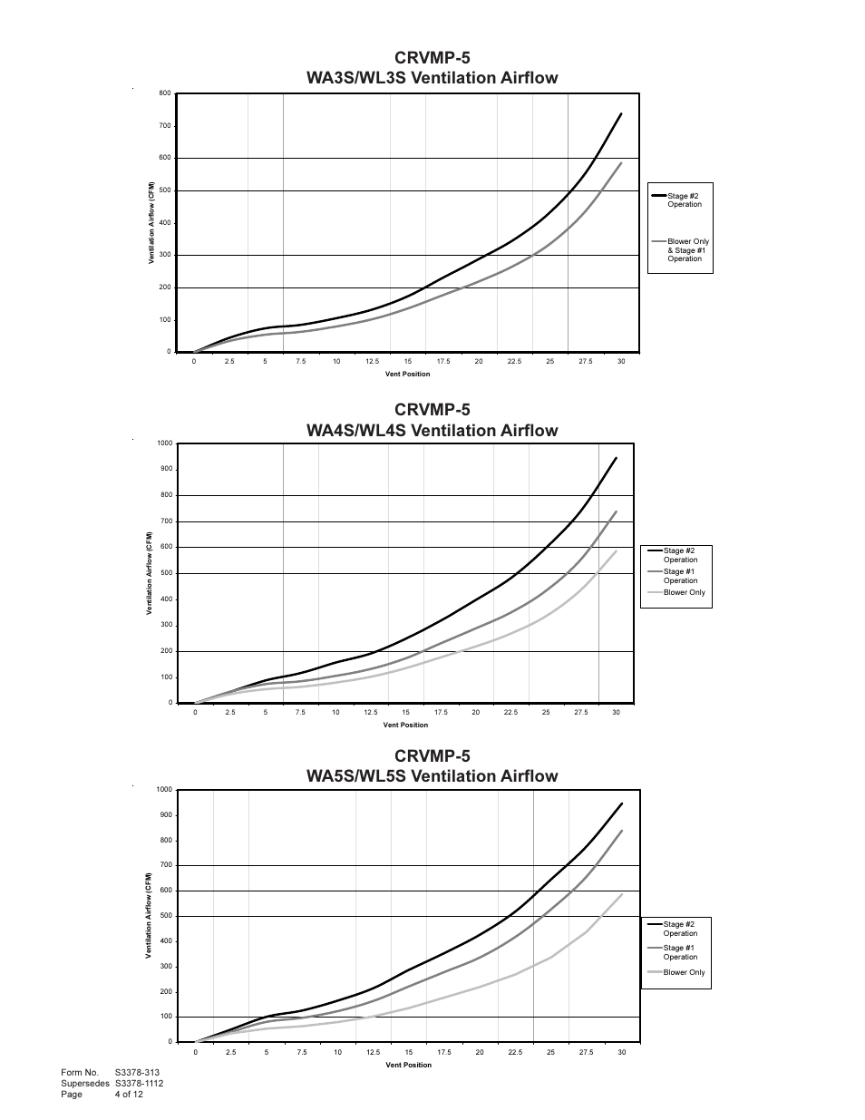 Bard Wall Mount AIr Conditioners WA5S User Manual | Page 4 / 12