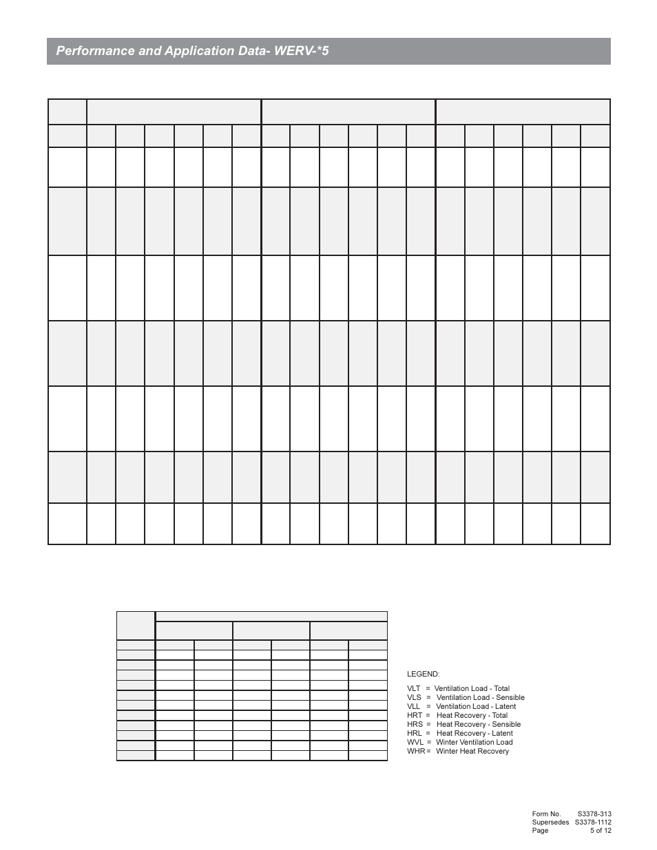 Performance and application data- werv-*5 | Bard Wall Mount AIr Conditioners WA5S User Manual | Page 5 / 12