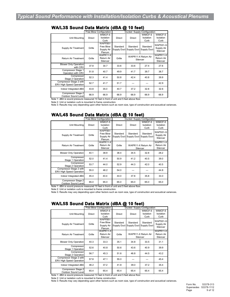 Wa/l3s sound data matrix (dba @ 10 feet), Wa/l4s sound data matrix (dba @ 10 feet), Wa/l5s sound data matrix (dba @ 10 feet) | Bard Wall Mount AIr Conditioners WA5S User Manual | Page 9 / 12