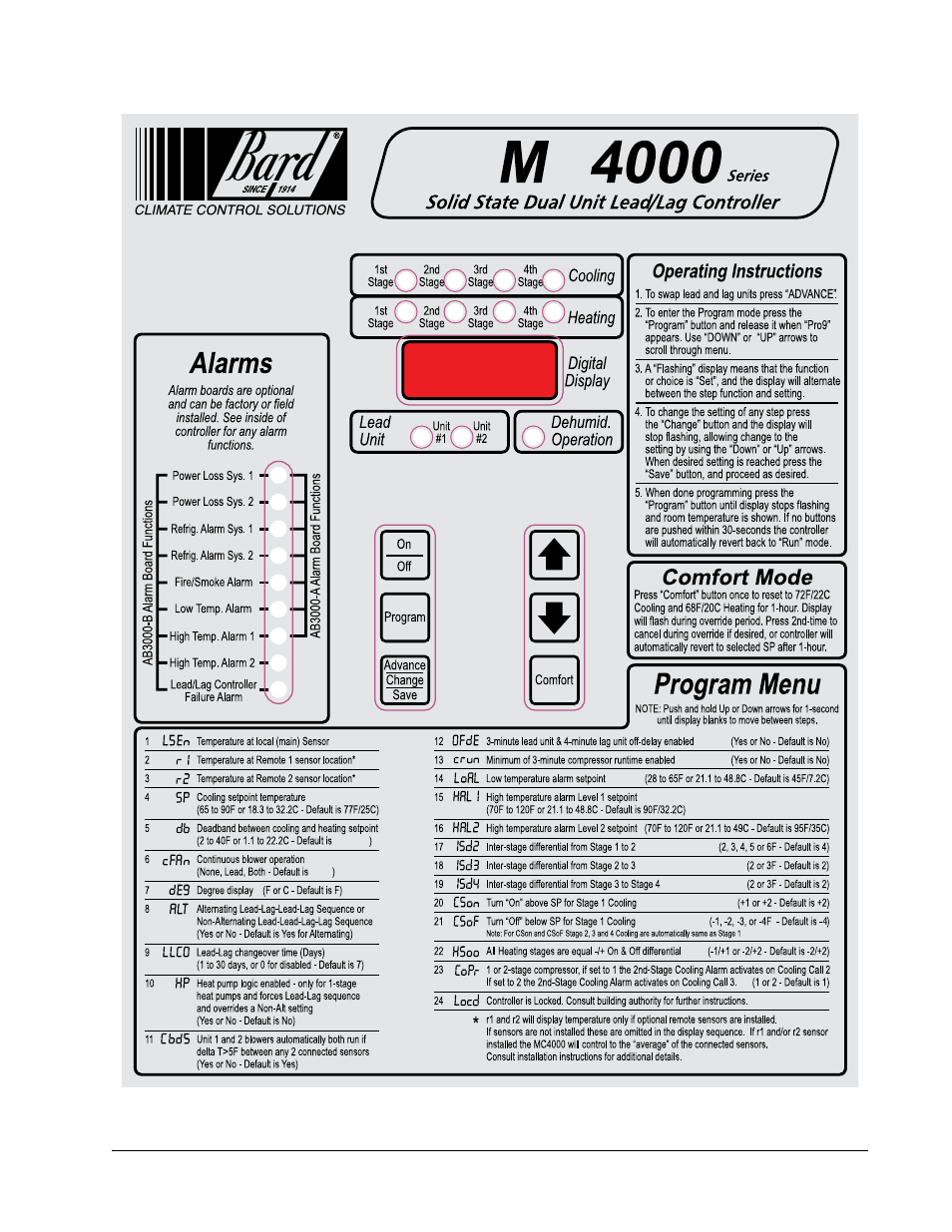 Bard SOLID STATE DUAL UNIT LEAD/LAG CONTROLLER for use with H-Series Wall Mount Air Conditioners MV4000 User Manual | Page 29 / 31