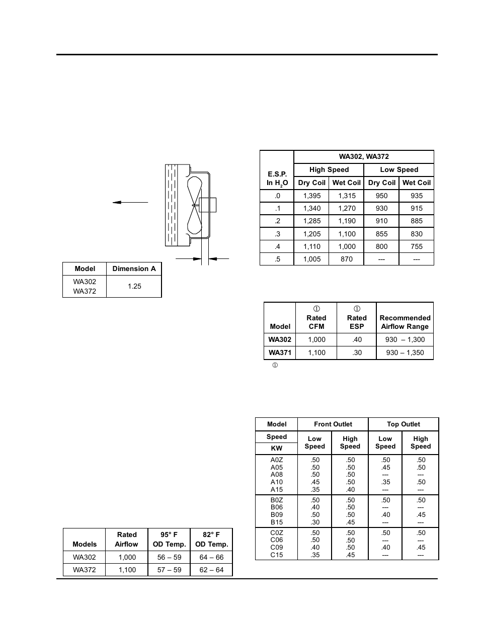 Troubleshooting | Bard MIS-656 User Manual | Page 17 / 19