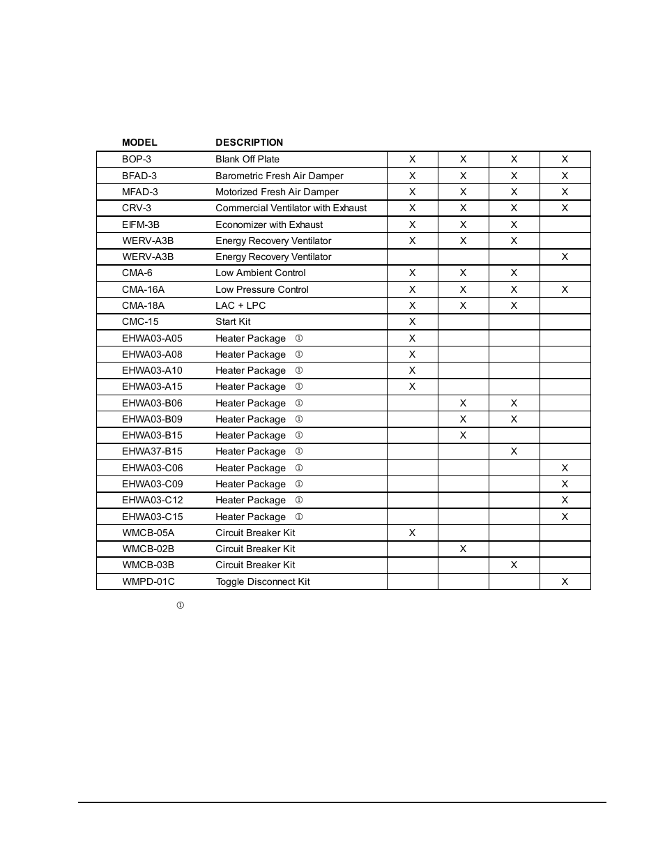 Bard MIS-656 User Manual | Page 19 / 19