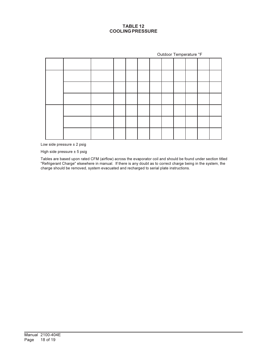 Bard 2100-404E User Manual | Page 18 / 19