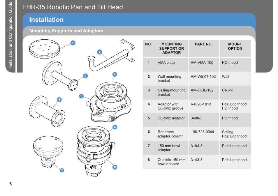 Installation fhr-35 pan and tilt head robotic | Vinten Radamec FHR-35 User Manual | Page 8 / 36