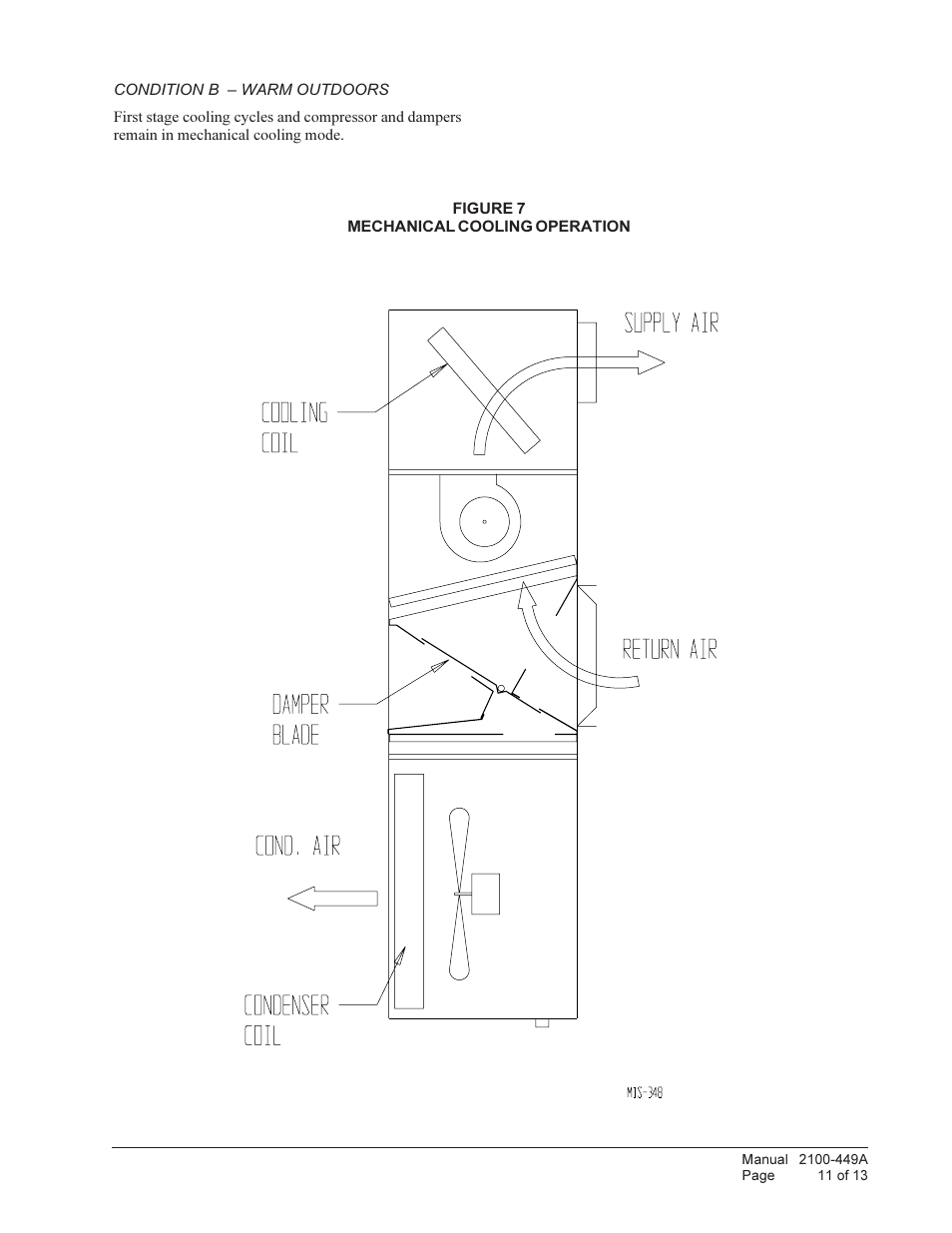 Bard Wall Mount Air Conditioners EIFM-3C User Manual | Page 11 / 13