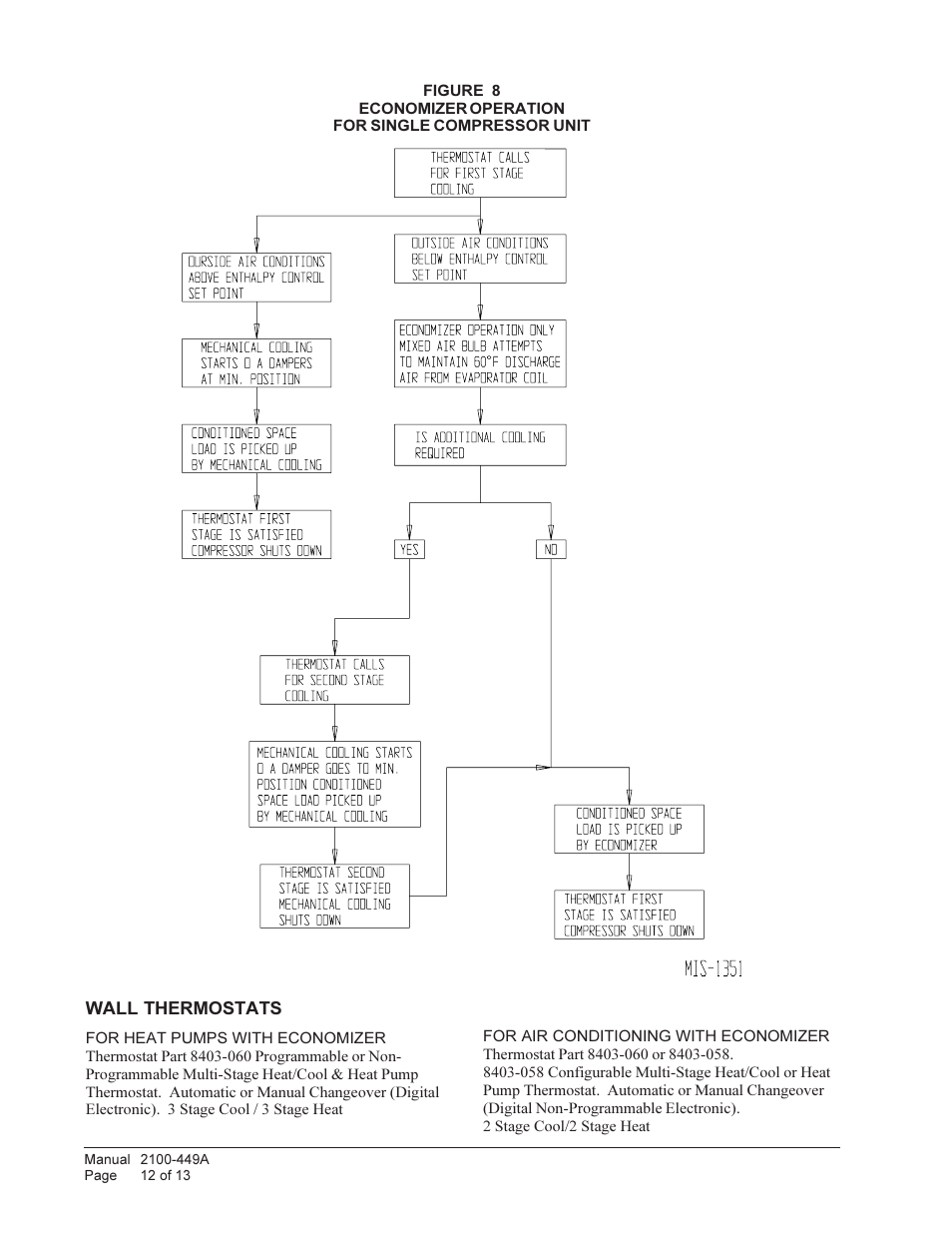 Bard Wall Mount Air Conditioners EIFM-3C User Manual | Page 12 / 13