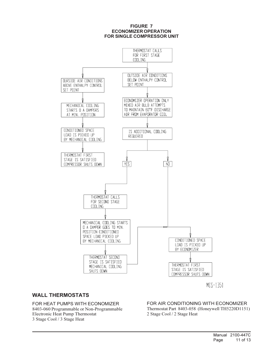 Bard ECONOMIZERS WITH EXHAUST EIFM-5C User Manual | Page 11 / 13