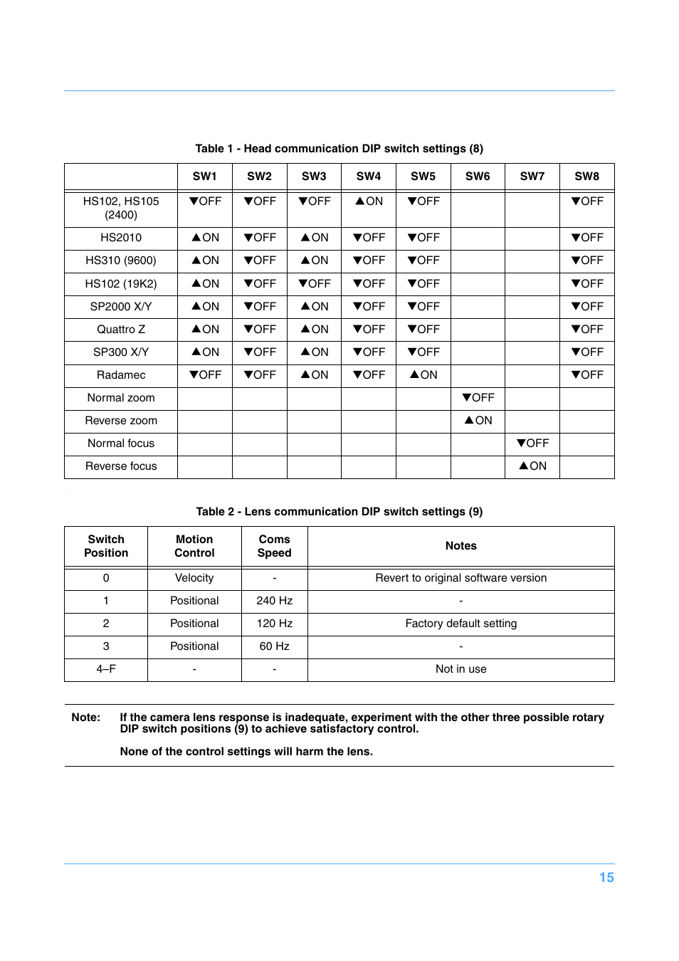 Vinten Radamec Native Lens Drive (NLD) User Manual | Page 15 / 19
