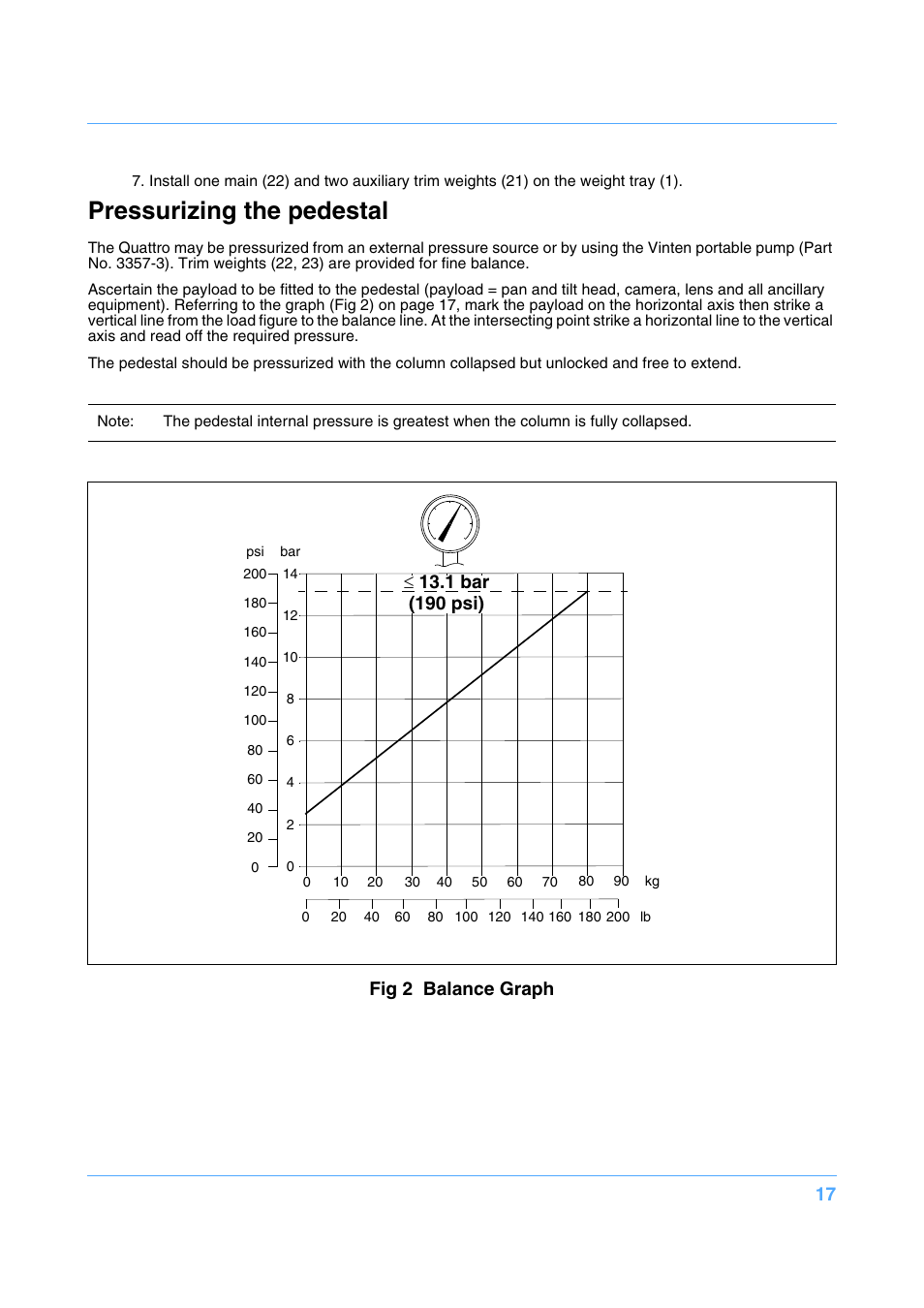 Pressurizing the pedestal, Fig 2 balance graph, 1 bar (190 psi) | Vinten Radamec Quattro SE Pedestal User Manual | Page 19 / 30