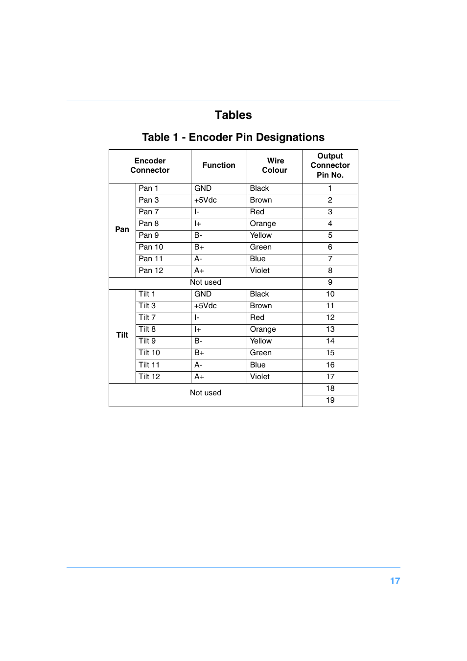 Tables, D in, Table 1 - encoder pin designations | Vinten Radamec Vision 250E User Manual | Page 17 / 18