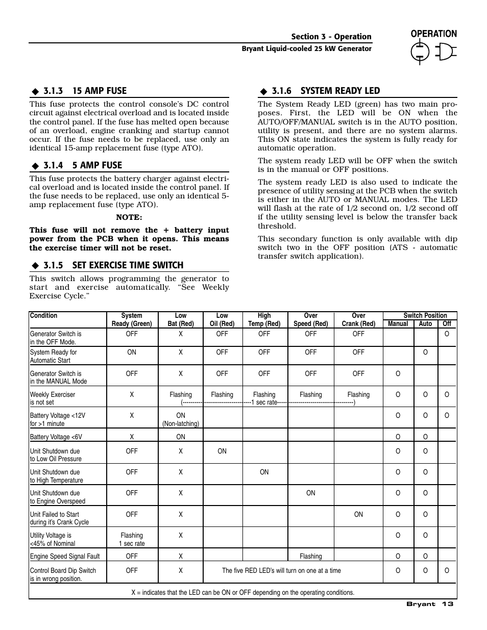 3 15 amp fuse, 4 5 amp fuse, 5 set exercise time switch | 6 system ready led | Bryant Liquid-Cooled User Manual | Page 15 / 56