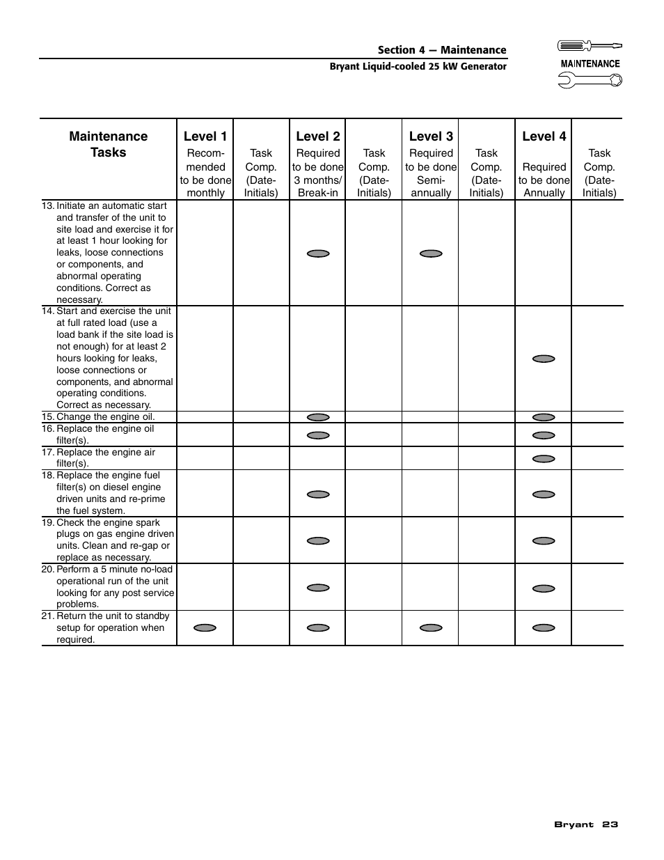 Bryant Liquid-Cooled User Manual | Page 25 / 56