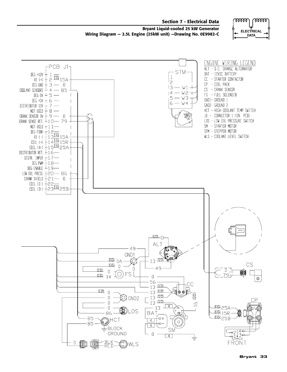 Bryant Liquid-Cooled User Manual | Page 35 / 56