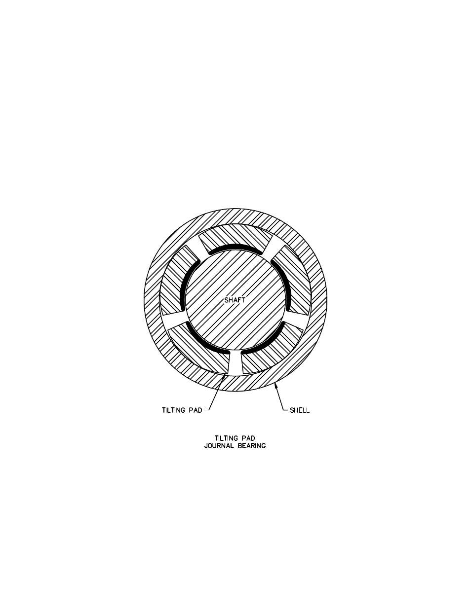 Waukesha Bearings Tilting Pad Journal Bearings with Forced Lubrication User Manual | Page 2 / 6