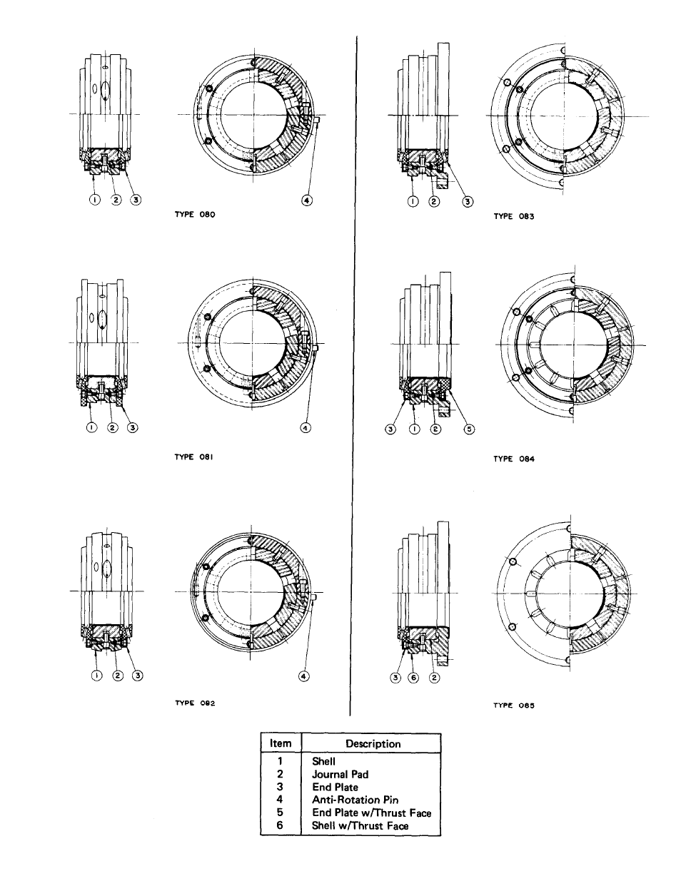 Waukesha Bearings Tilting Pad Journal Bearings with Forced Lubrication User Manual | Page 6 / 6