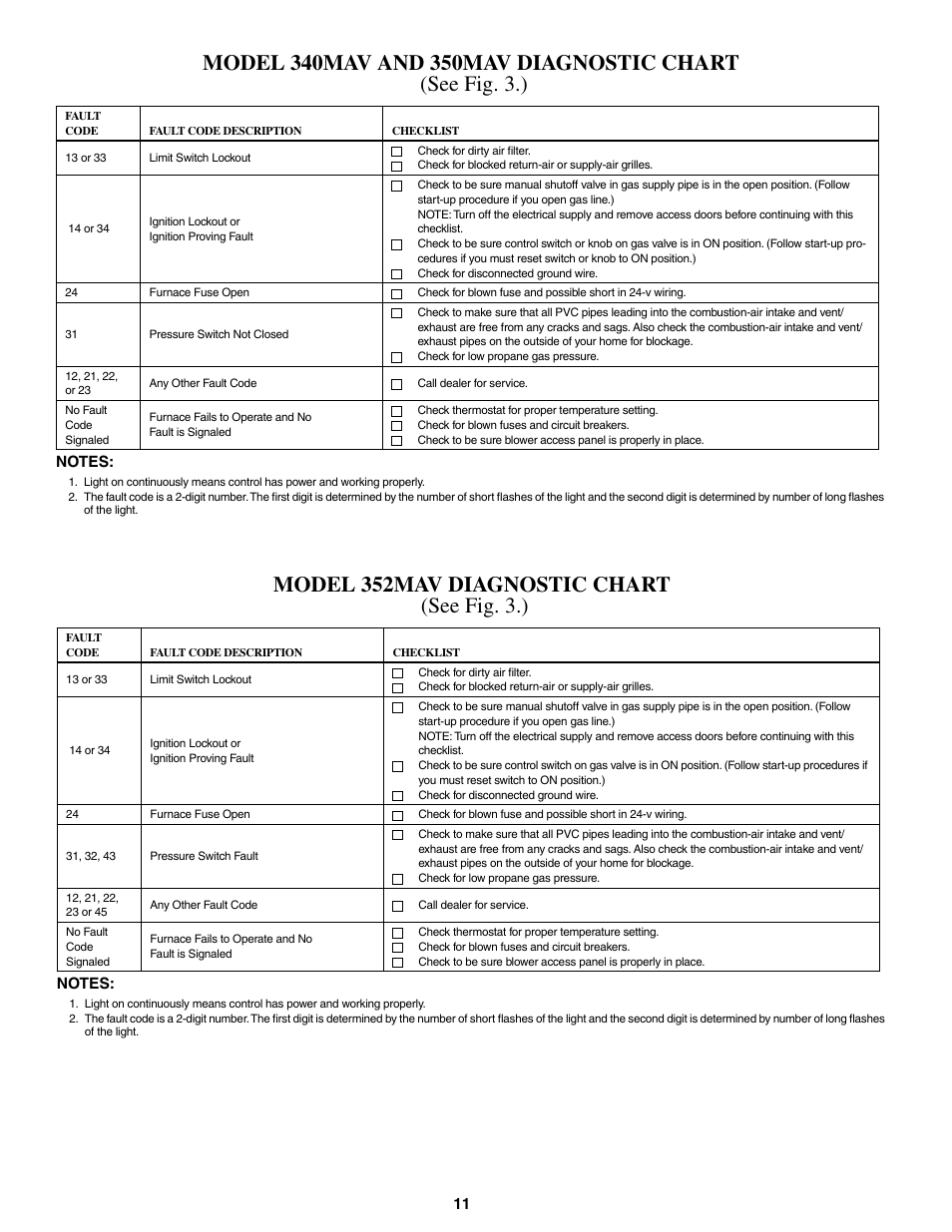 Model 352mav diagnostic chart (see fig. 3.) | Bryant CONDENSING GAS FURNACE 352MAV User Manual | Page 11 / 12