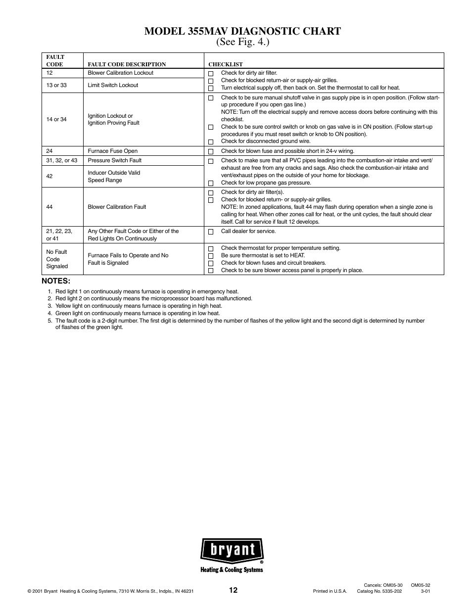 Model 355mav diagnostic chart (see fig. 4.) | Bryant CONDENSING GAS FURNACE 352MAV User Manual | Page 12 / 12