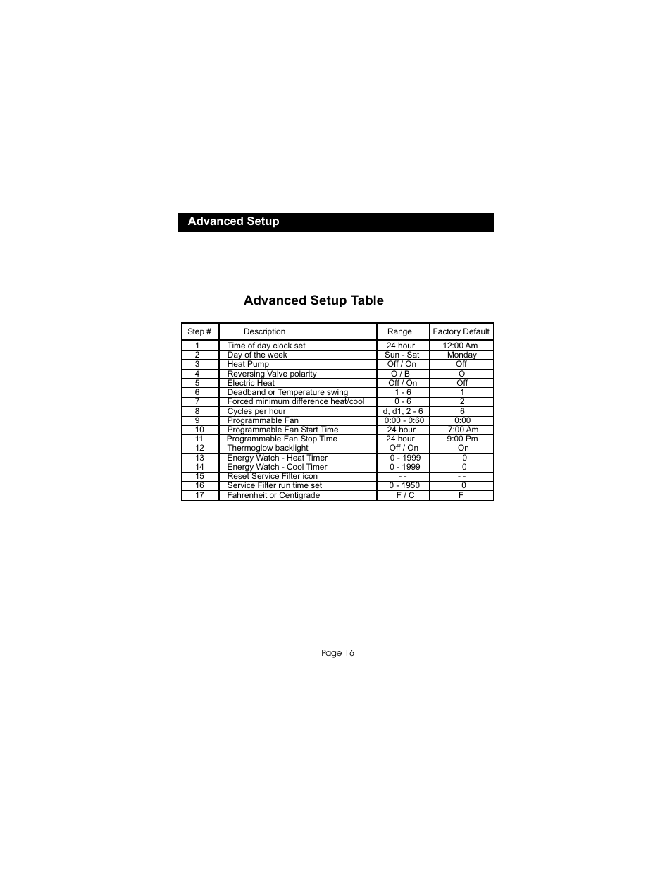 Advanced setup table, Advanced setup | Bryant TSTATBBPS701 User Manual | Page 17 / 25