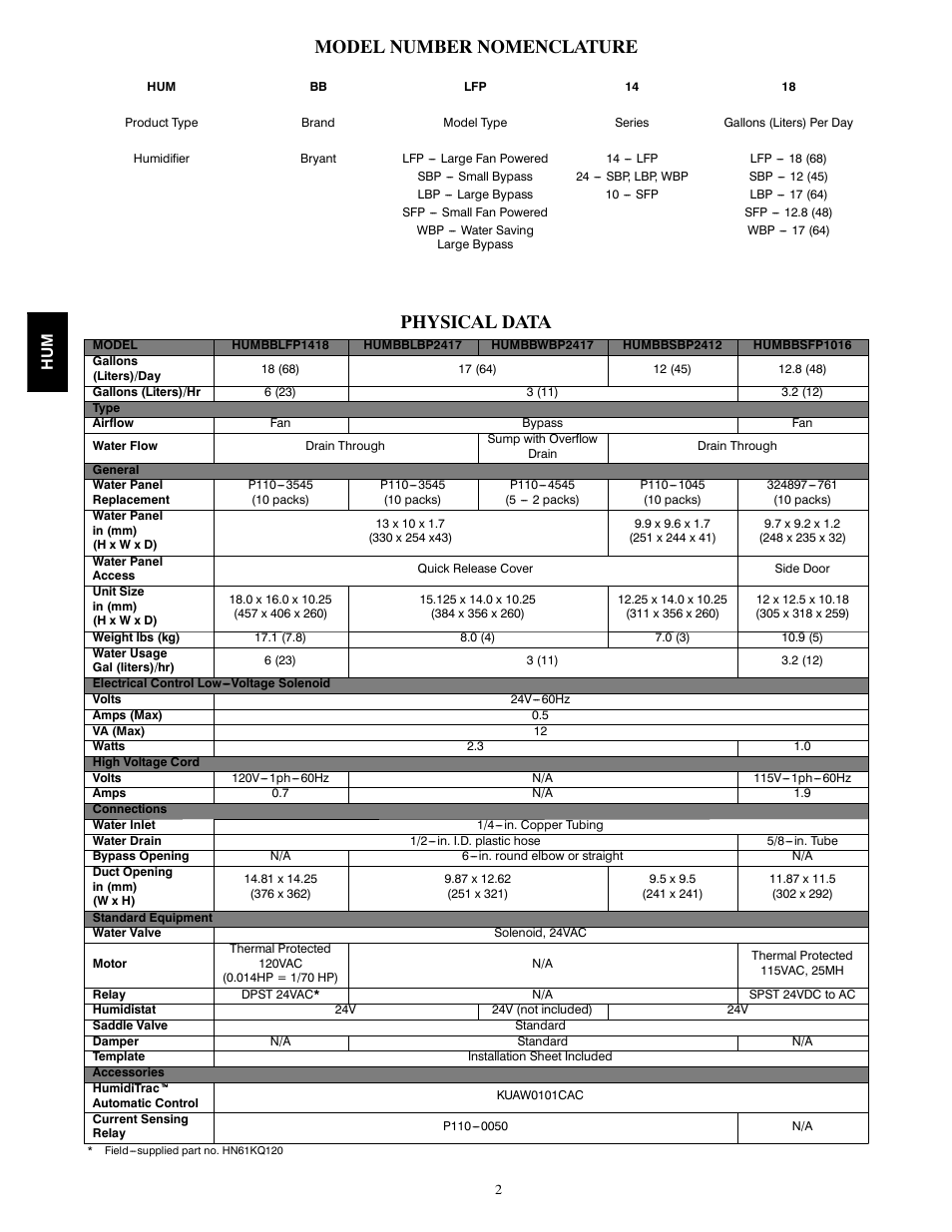 Model number nomenclature, Physical data | Bryant HUMBBLBP2417 User Manual | Page 2 / 6