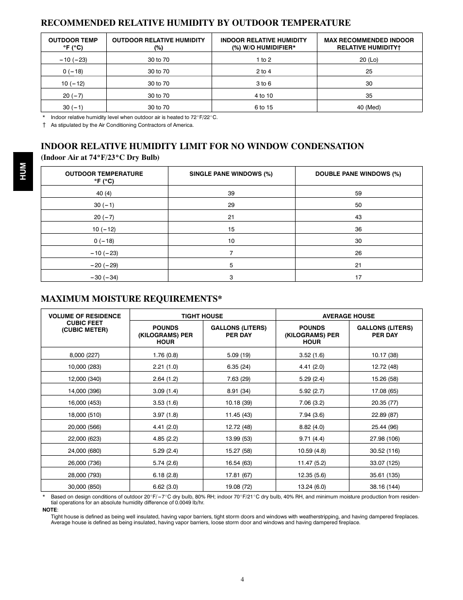 Maximum moisture requirements | Bryant HUMBBLBP2417 User Manual | Page 4 / 6