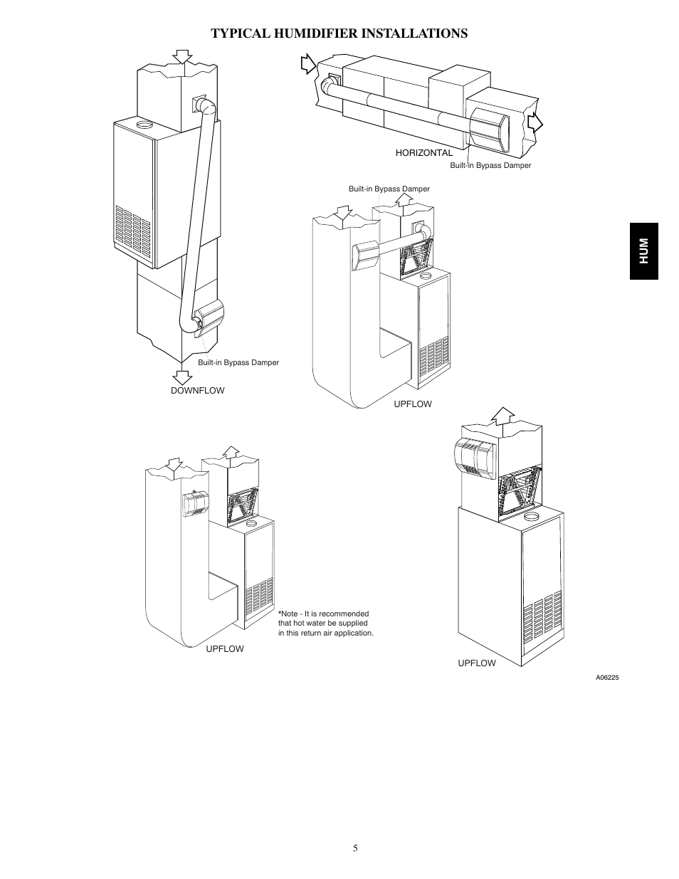 Typical humidifier installations | Bryant HUMBBLBP2417 User Manual | Page 5 / 6
