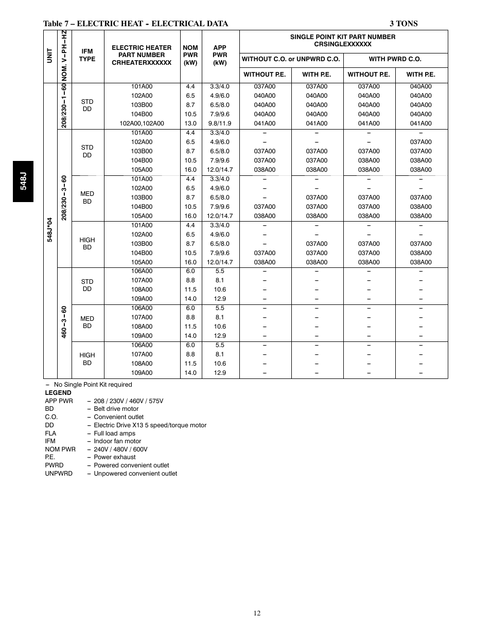 Bryant PACKAGED HEAT PUMP 548J User Manual | Page 12 / 76