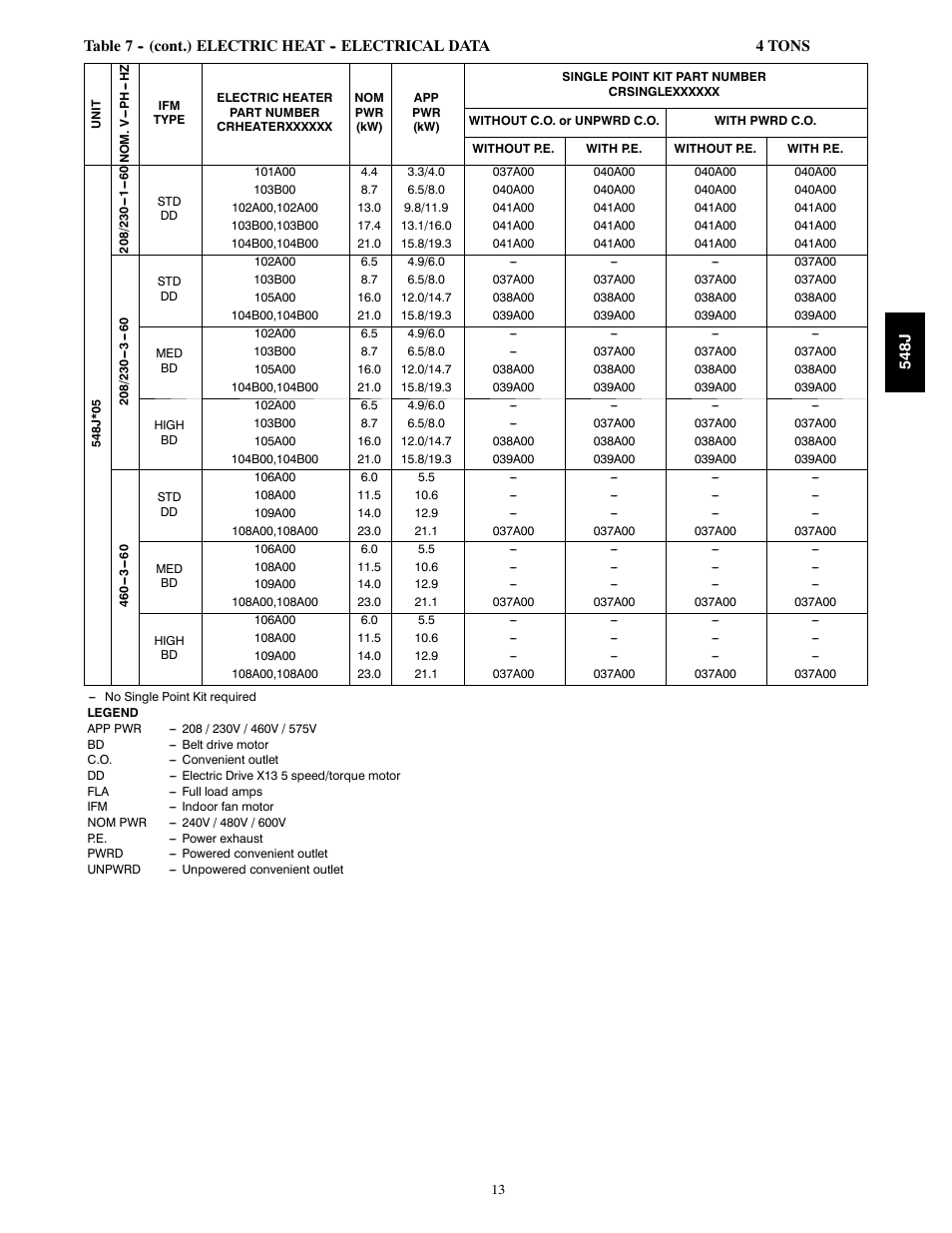 Bryant PACKAGED HEAT PUMP 548J User Manual | Page 13 / 76