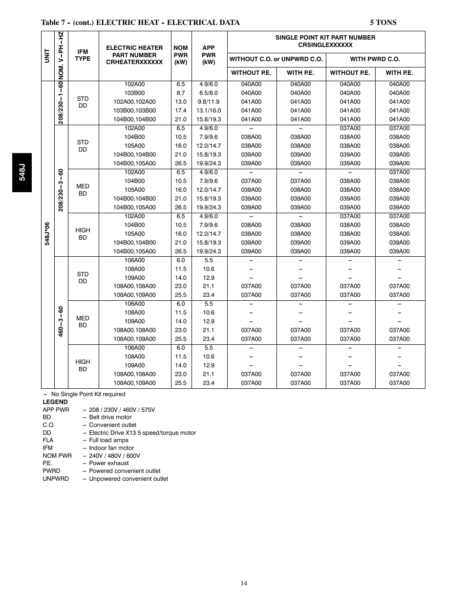 Bryant PACKAGED HEAT PUMP 548J User Manual | Page 14 / 76