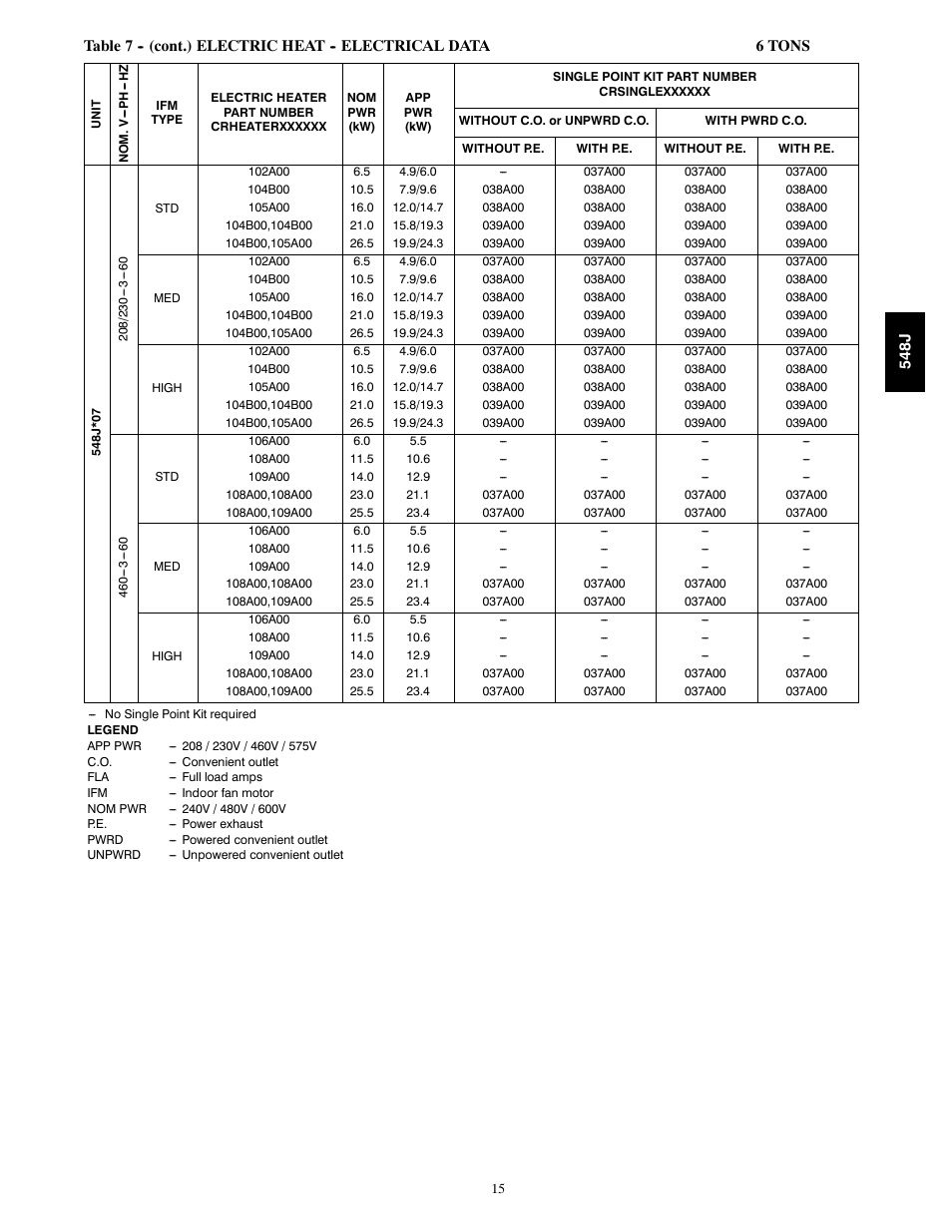 Bryant PACKAGED HEAT PUMP 548J User Manual | Page 15 / 76