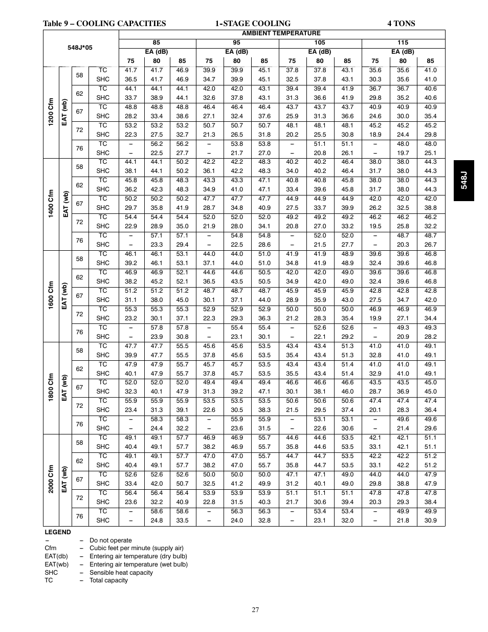 Bryant PACKAGED HEAT PUMP 548J User Manual | Page 27 / 76