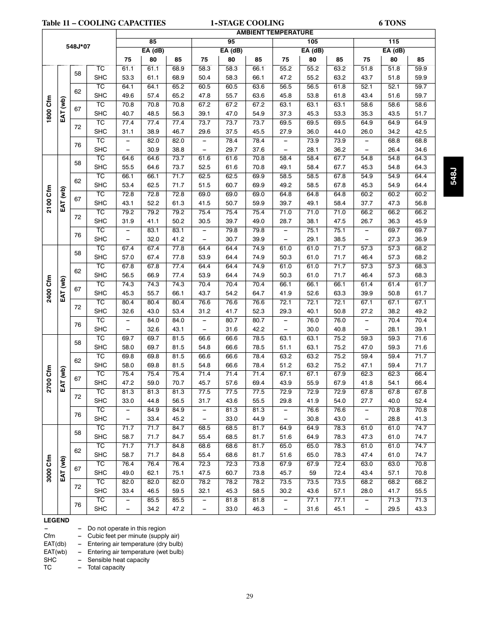 Bryant PACKAGED HEAT PUMP 548J User Manual | Page 29 / 76