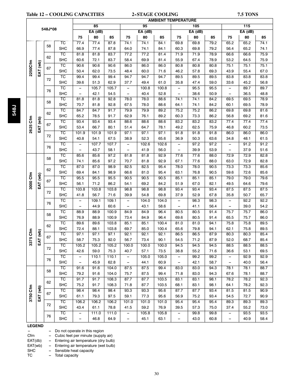 Bryant PACKAGED HEAT PUMP 548J User Manual | Page 30 / 76