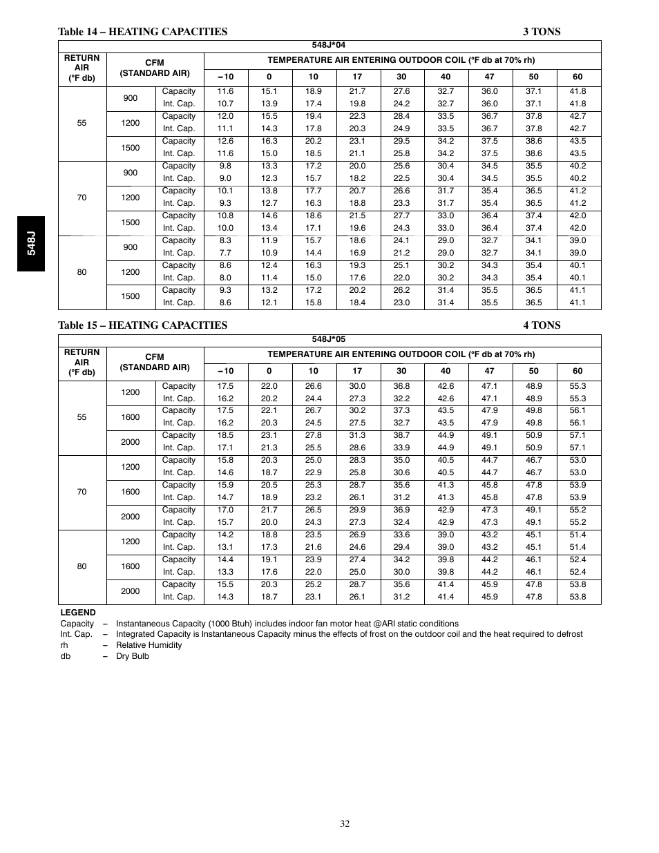 Bryant PACKAGED HEAT PUMP 548J User Manual | Page 32 / 76